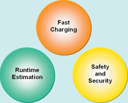 Figure 1. Three elements of battery management